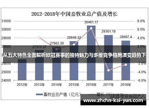 从五大特色全面解析欧冠赛事的独特魅力与多维竞争格局演变趋势下