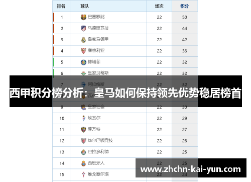西甲积分榜分析：皇马如何保持领先优势稳居榜首