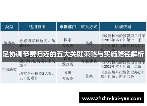 足协调节费归还的五大关键策略与实施路径解析