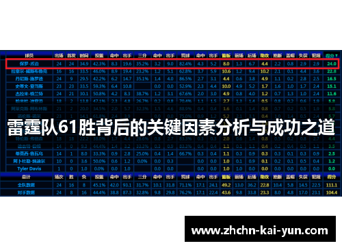 雷霆队61胜背后的关键因素分析与成功之道