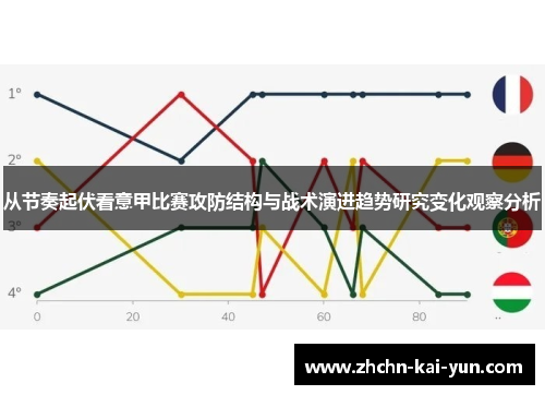 从节奏起伏看意甲比赛攻防结构与战术演进趋势研究变化观察分析 从节奏起伏看意甲比赛攻防结构与战术演进趋势研究变化观察分析