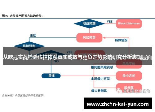 从欧冠实战检验传控体系真实成效与胜负走势影响研究分析表现层面 从欧冠实战检验传控体系真实成效与胜负走势影响研究分析表现层面