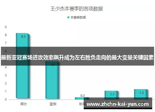 最新亚冠赛场进攻效率飙升成为左右胜负走向的最大变量关键因素 最新亚冠赛场进攻效率飙升成为左右胜负走向的最大变量关键因素