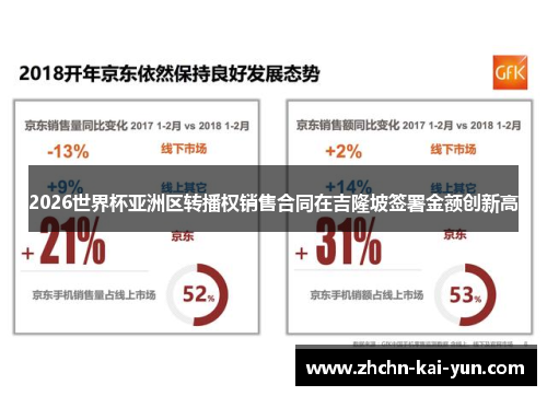 2026世界杯亚洲区转播权销售合同在吉隆坡签署金额创新高